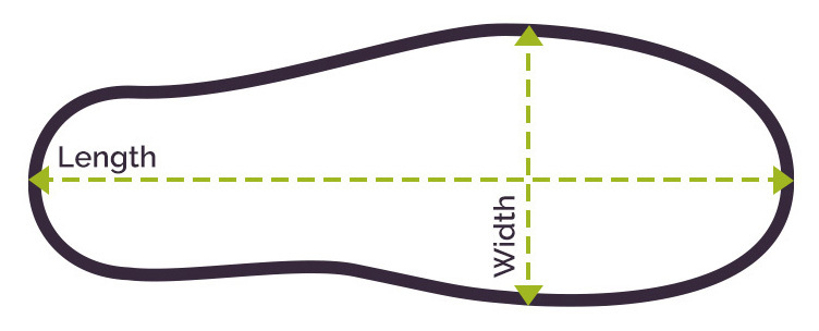 How to measure your insoles